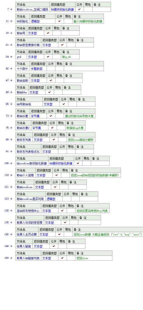 QQ空间登录取cookies 和 快捷登录例程 ，获取数据例子_源码专区论坛_技术专区_引流协议引流软件【村长黑科技官网】